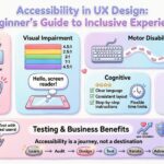 Barrierefreiheit in der UX-Gestaltung: Ein Leitfaden für Anfänger zu inklusiven Erfahrungen Barrierefreiheit in der UX-Gestaltung: Ein Leitfaden für Anfänger zu inklusiven Erfahrungen