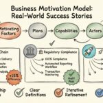 Fallstudien aus der Praxis: Erfolgreiche Implementierungen des Business Motivation Model