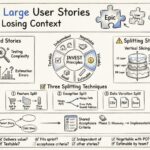 Aufteilung großer User Stories ohne Verlust des Kontexts