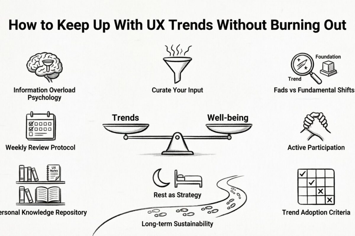 Wie man mit UX-Trends Schritt hält, ohne auszubrennen
