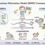 La visión definitiva de los modelos de motivación empresarial para el éxito empresarial