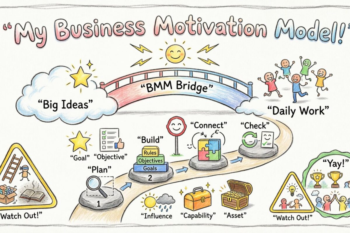Tutorial paso a paso: Creación de su primer modelo de motivación empresarial desde cero