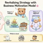 Estudio de caso: Revitalizar una estrategia estancada mediante la rediseño de la motivación empresarial