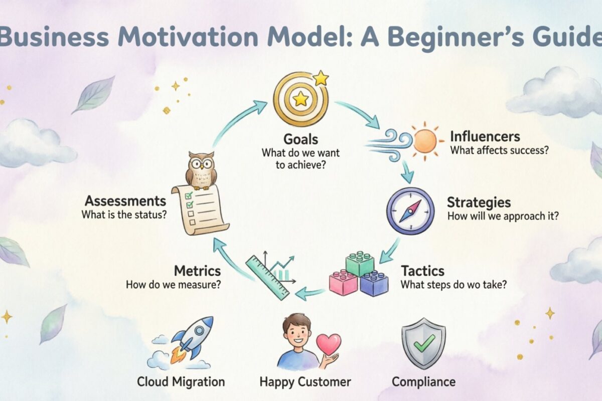 Un guide pour les débutants sur la compréhension des modèles de motivation des entreprises