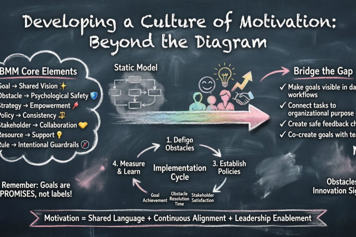 Développer une culture de motivation : au-delà du diagramme