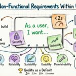 Gérer les exigences non fonctionnelles au sein des user stories