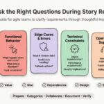 Guide de l’histoire utilisateur : comment poser les bonnes questions lors de la révision des histoires