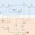Du texte au flux de processus : une revue pratique du générateur BPMN alimenté par l’IA de Visual Paradigm