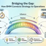 Menjembatani Kesenjangan: Bagaimana Model Motivasi Bisnis Menghubungkan Strategi dengan Operasional