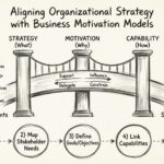 Cara Menyelaraskan Strategi Organisasi dengan Model Motivasi Bisnis
