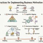 10 Praktik Terbaik untuk Menerapkan Motivasi Bisnis di Perusahaan