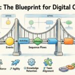 BPMN na Transformação Digital: Como Ele Impulsiona a Mudança nos Negócios