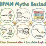 Erros comuns sobre o BPMN desmistificados: O que você tem entendido errado