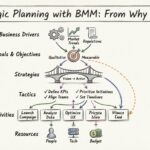 Planejamento Estratégico Simplificado: Usando Modelos de Motivação Empresarial de Forma Eficiente