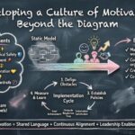 Desenvolvendo uma Cultura de Motivação: Além do Diagrama