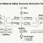 Da Visão ao Valor: Um Guia Completo sobre a Motivação Empresarial