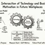 A Interseção entre Tecnologia e Motivação Empresarial nos Locais de Trabalho Futuros