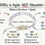 Desmitificador: Diagramas ER realmente ficam obsoletos na era Ágil?