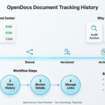 OpenDocs 評測：一名 IT 開發者的深度探討，剖析 Visual Paradigm 的 AI 驅動知識庫