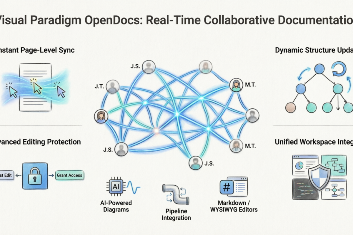 Điều phối Sự Hòa hợp Nhóm: Visual Paradigm OpenDocs Cách mạng hóa Tài liệu Hợp tác Thời gian Thực Điều phối Sự Hòa hợp Nhóm: Visual Paradigm OpenDocs Cách mạng hóa Tài liệu Hợp tác Thời gian Thực