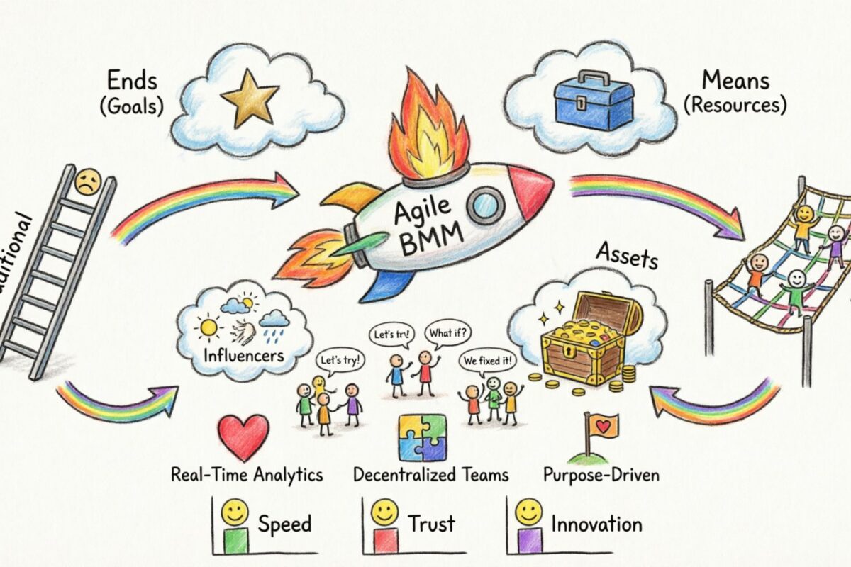 Future Trends in Business Motivation: Adapting to Agile Organizational Structures