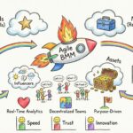 Future Trends in Business Motivation: Adapting to Agile Organizational Structures