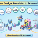 The Complete Guide to Modern AI Database Design Tools in 2026 The Complete Guide to Modern AI Database Design Tools in 2026