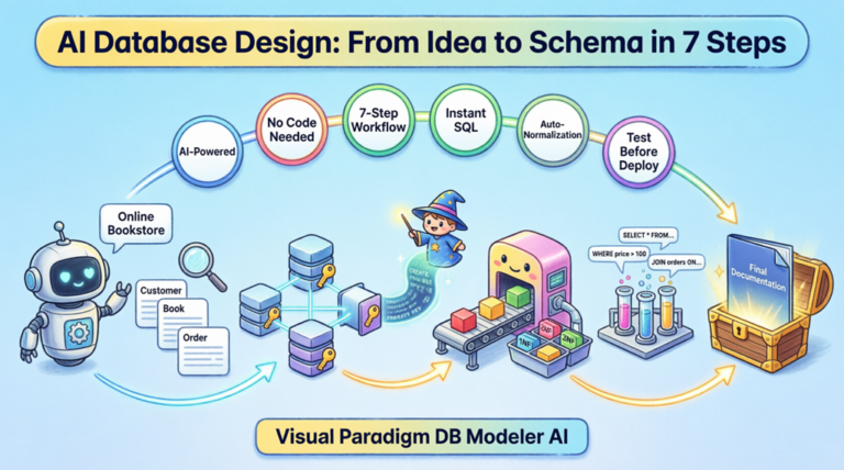 Panduan Alat Desain Basis Data Berbasis AI 2026 | Pembuat Skema