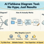 AI Fishbone Diagram Tool: See How It Actually Works (No Magic, Just Results)