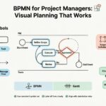 BPMN for Project Managers: Visual Planning That Actually Works
