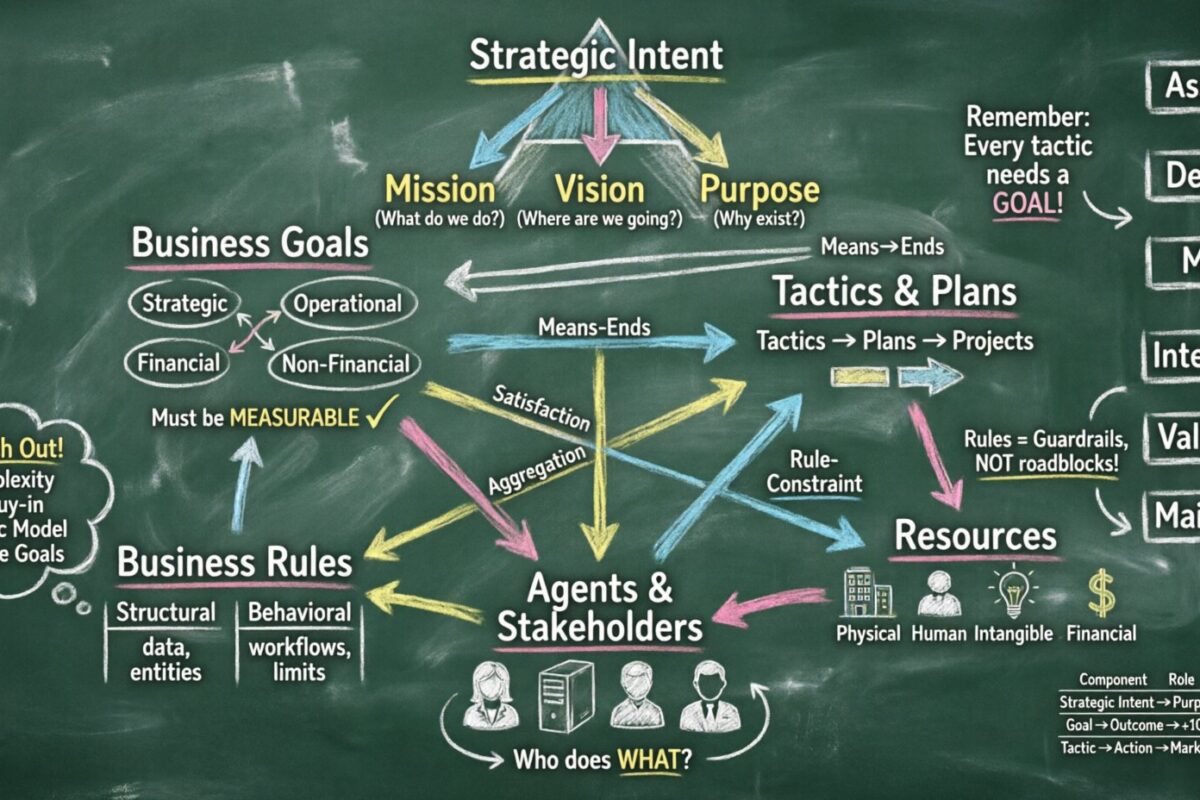 Essential Components of a Robust Business Motivation Model Framework Essential Components of a Robust Business Motivation Model Framework