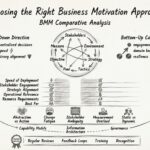 Comparative Analysis: Choosing the Right Business Motivation Approach for Your Firm