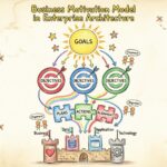 The Role of Business Motivation Models in Modern Enterprise Architecture The Role of Business Motivation Models in Modern Enterprise Architecture