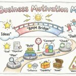 Step-by-Step Tutorial: Building Your First Business Motivation Model from Scratch Step-by-Step Tutorial: Building Your First Business Motivation Model from Scratch