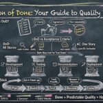 Creating a Definition of Done That Supports User Story Delivery