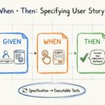 Using Given When Then to Specify User Story Behavior