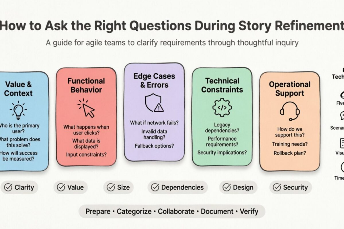 User Story Guide: How to Ask the Right Questions During Story Refinement User Story Guide: How to Ask the Right Questions During Story Refinement