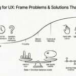Storytelling for UX: How to Frame Problems and Solutions That Resonate Storytelling for UX: How to Frame Problems and Solutions That Resonate