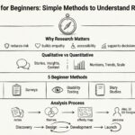 User Research for Beginners: Simple Methods to Understand Real User Needs