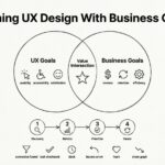 Aligning UX Design With Business Goals: A Beginner’s Practical Guide