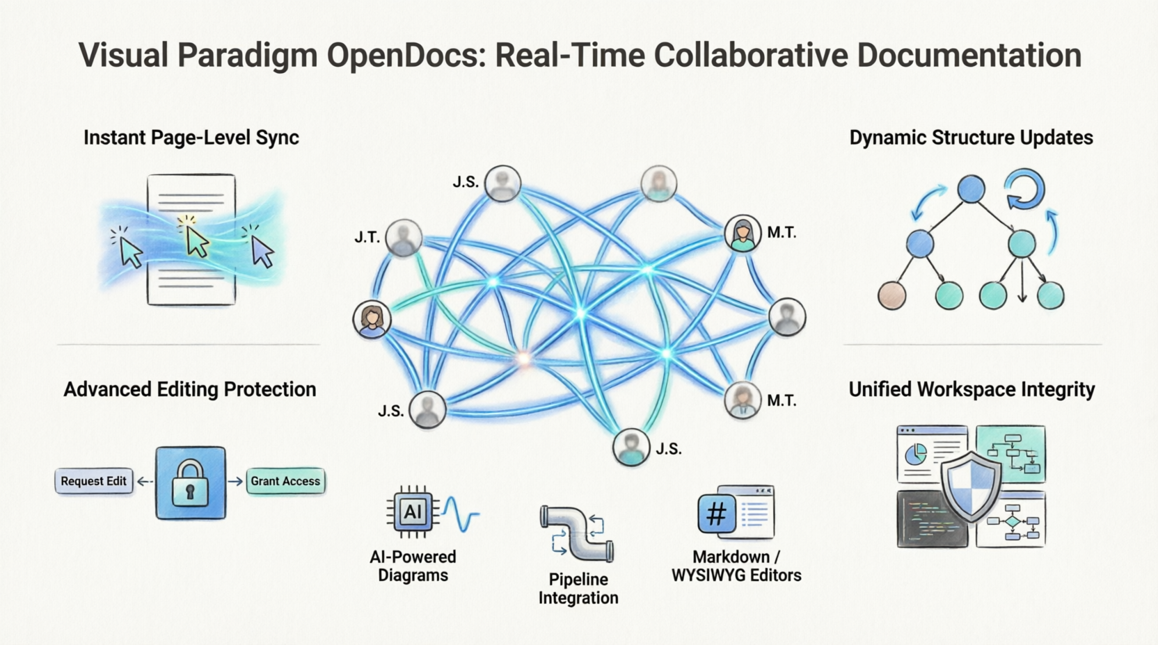 Orchestrating Team Harmony: How Visual Paradigm OpenDocs Revolutionizes Real-Time Collaborative Documentation