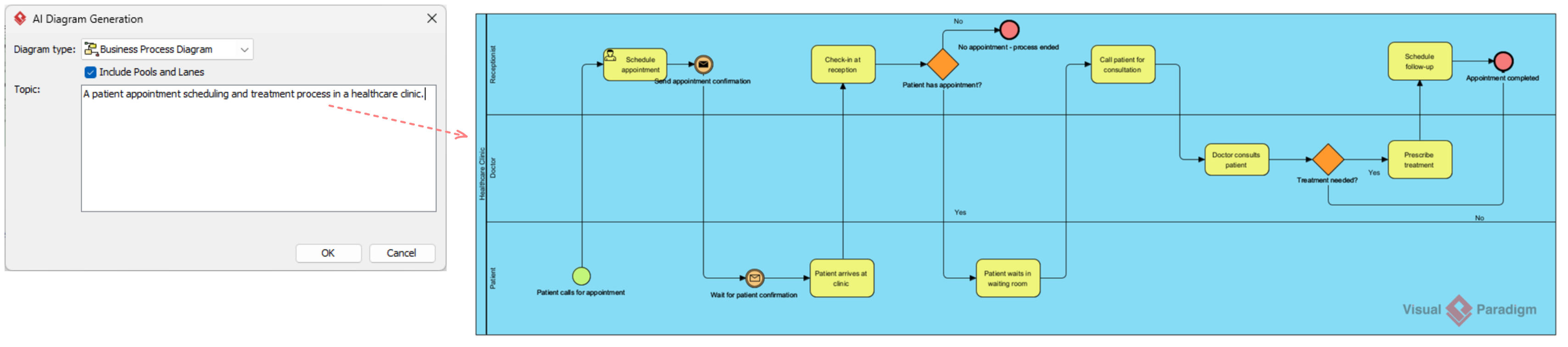 From Chaos to Clarity: A Practitioner’s Review of BPMN As-Is/To-Be Modeling with Visual Paradigm’s AI From Chaos to Clarity: A Practitioner’s Review of BPMN As-Is/To-Be Modeling with Visual Paradigm’s AI