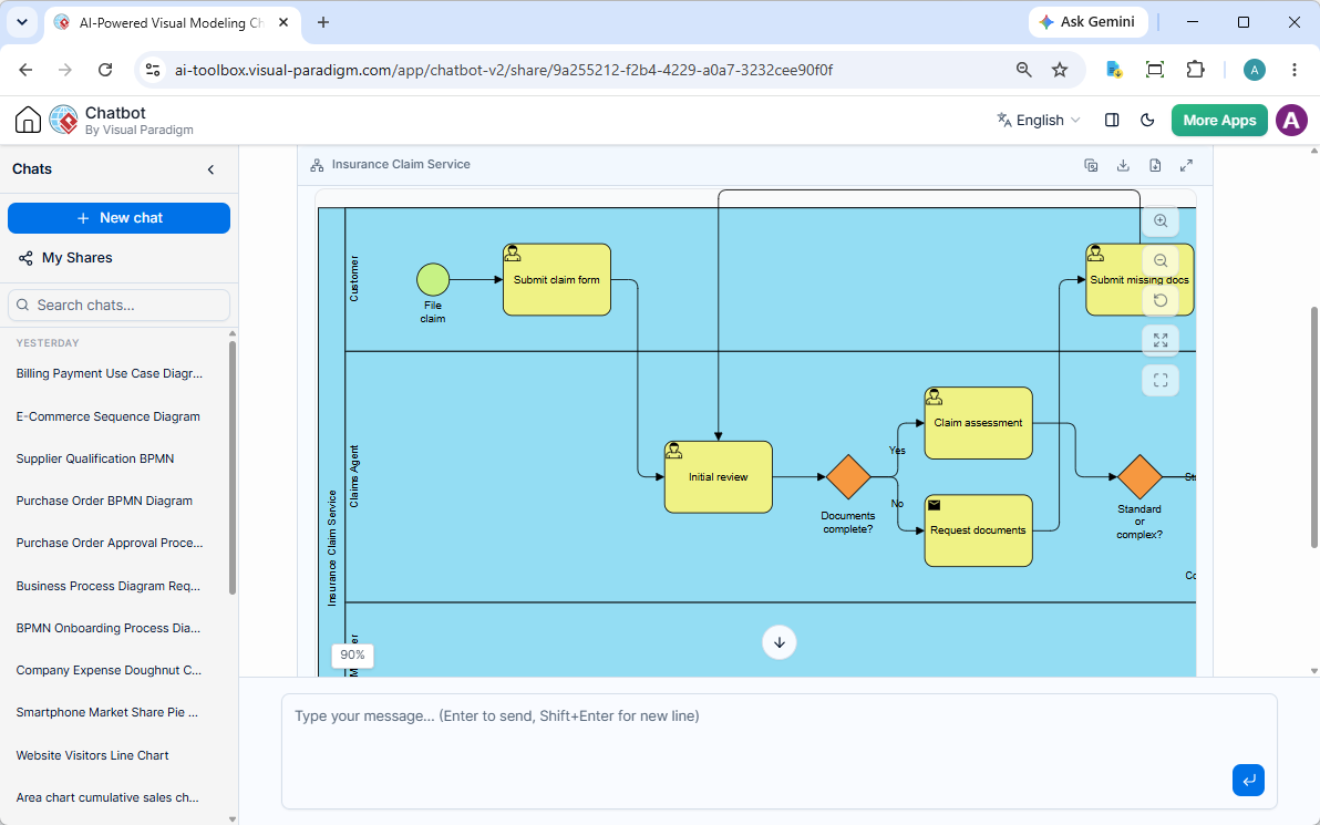 An insurance claim process BPMN Business Process Diagram generated by AI using Visual Paradigm