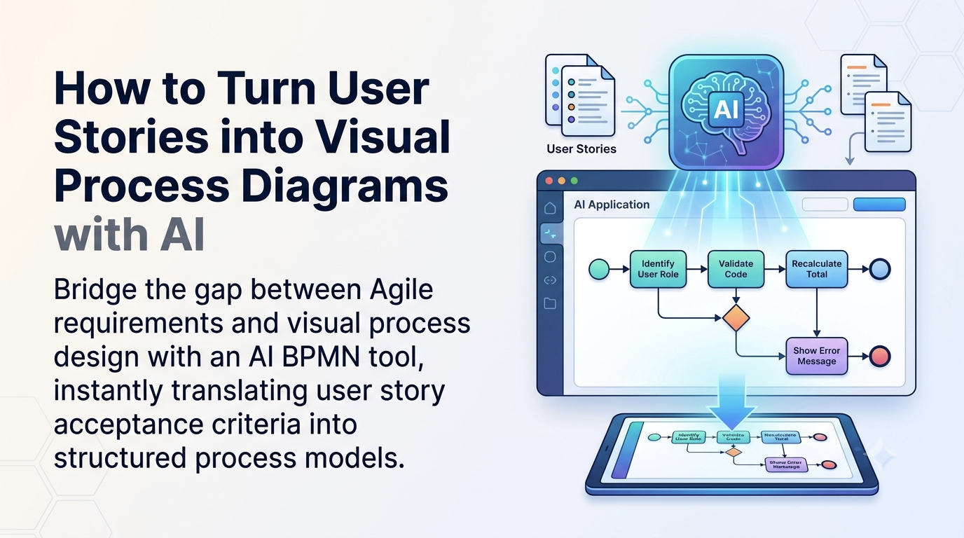 How to Turn User Stories into Visual Process Diagrams with AI