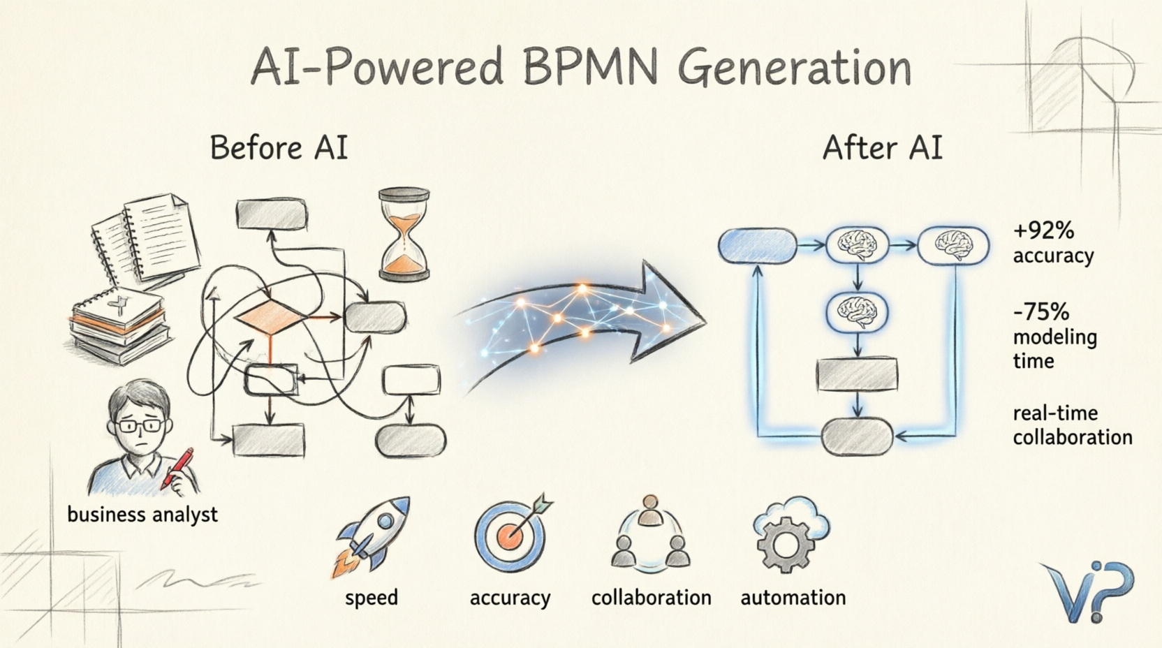 AI-Powered BPMN Generation: Compare Before AI vs After AI