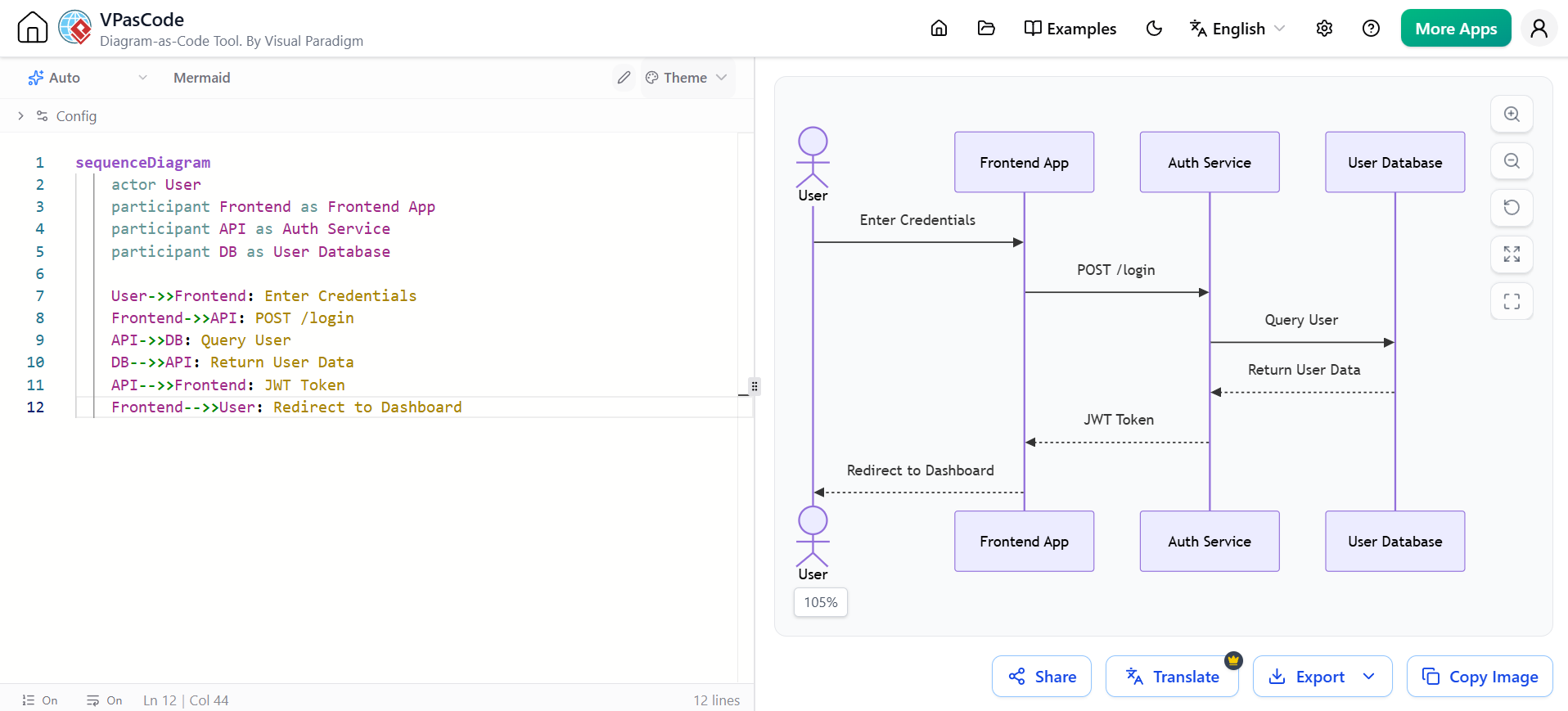 Visual Paradigm: Diagram as Code for Mermaid Sequence Diagram Example
