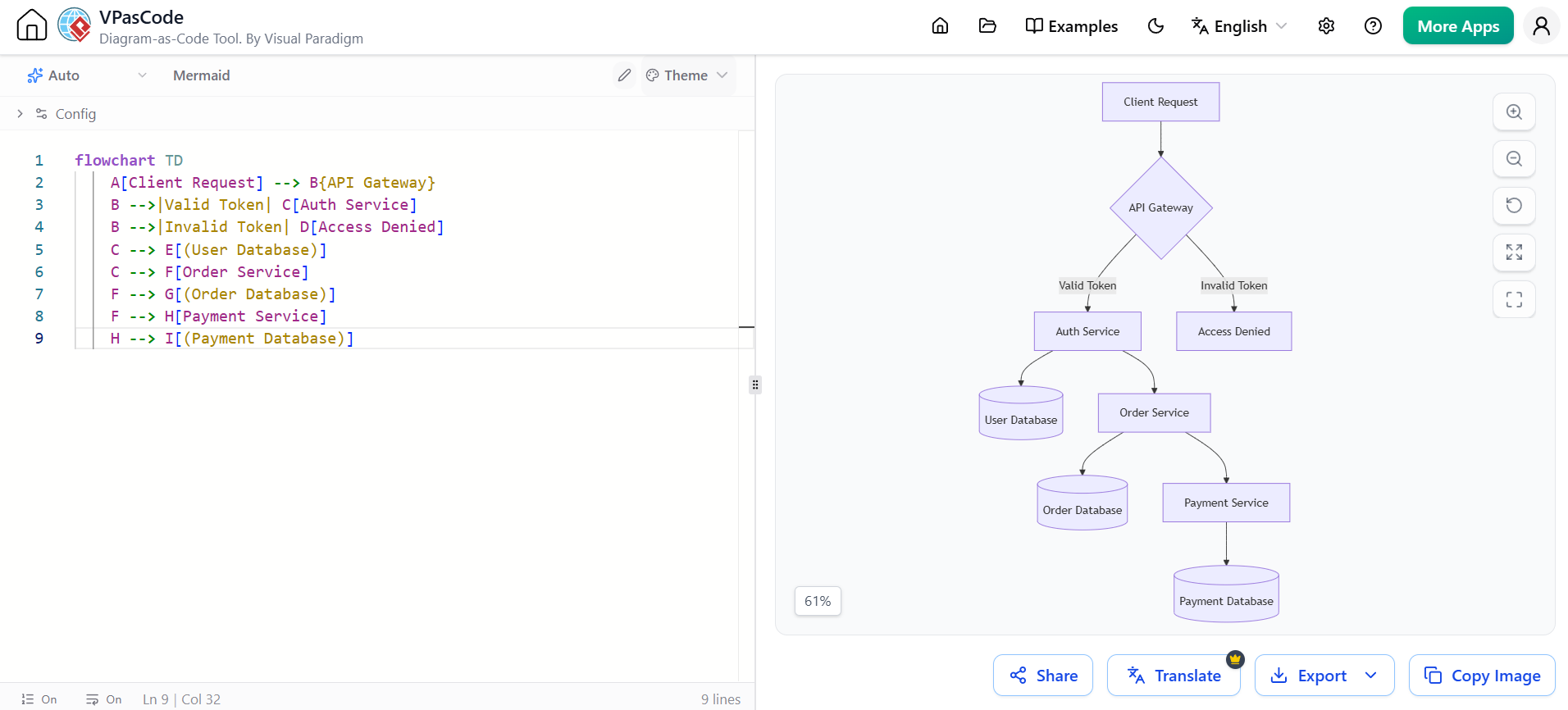 Visual Paradigm: Diagram as Code for Mermaid - Flowcharts: Microservices Architecture Example