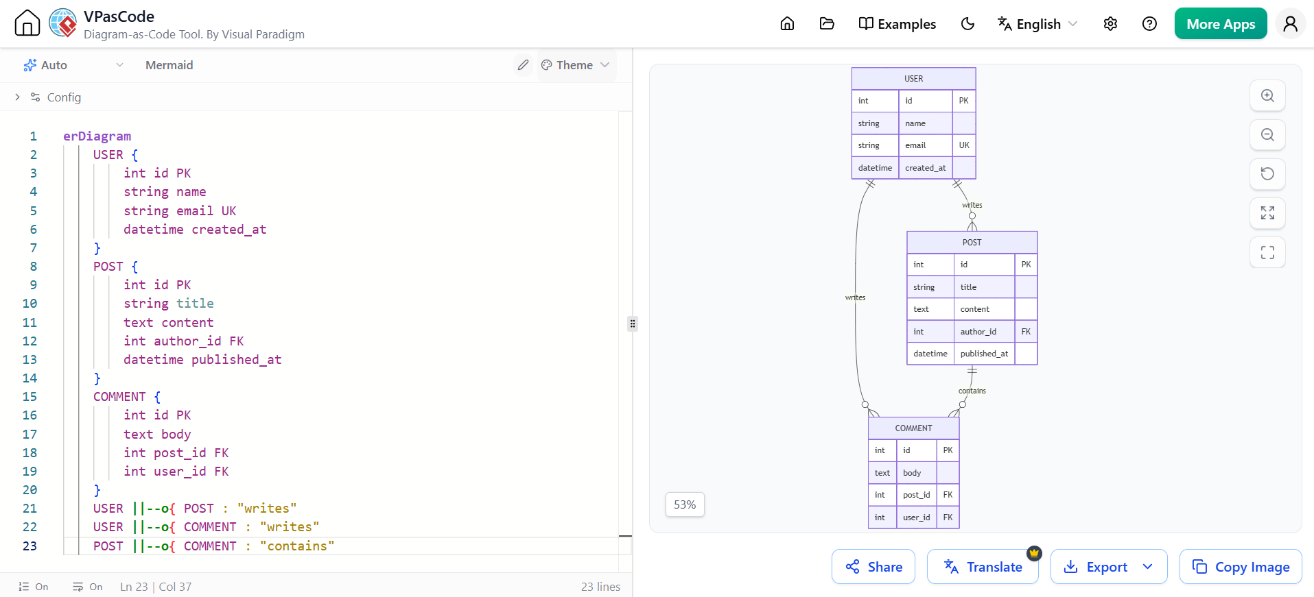 Visual Paradigm: Diagram as Code for Mermaid: Entity-Relationship (ER) Diagrams: Data Models Example
