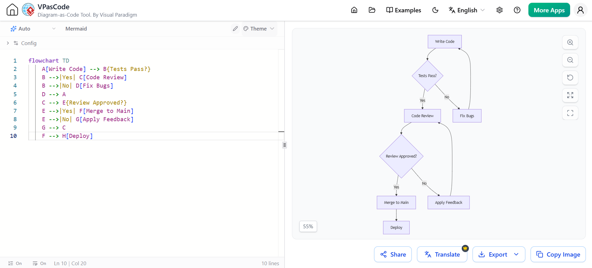 Visual Paradigm: Diagram as Code for Mermaid - Flowcharts: CI/CD Development Workflow Example