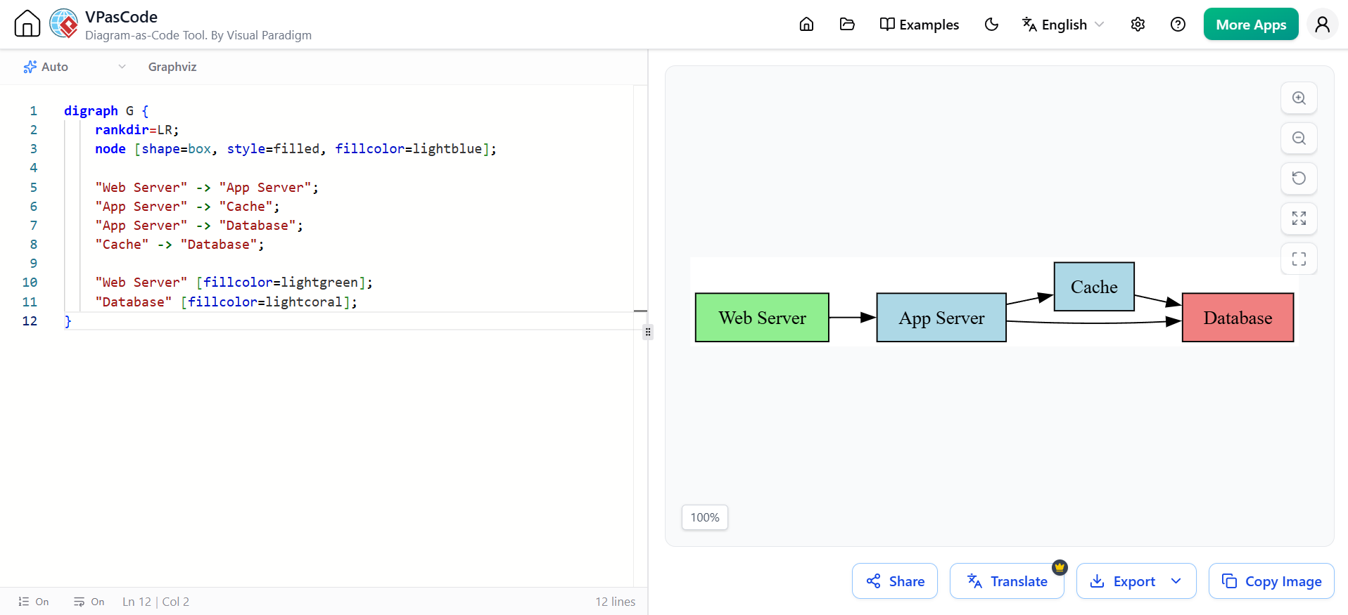 Visual Paradigm: Diagram as Code - Graphviz (DOT) Example: Dependency Tree Example